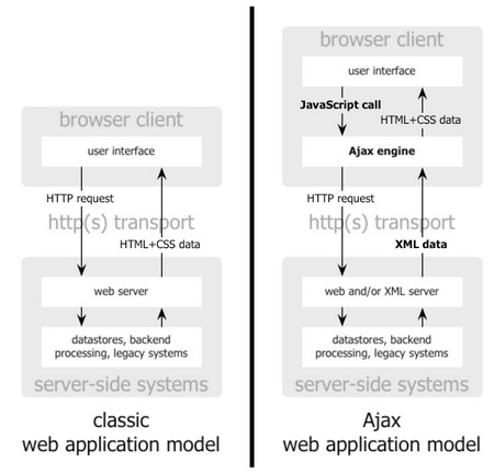 Ajax-fig1